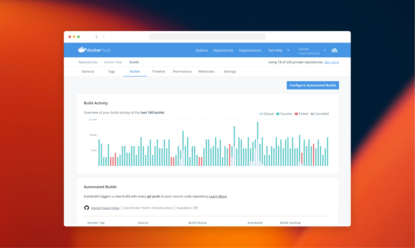 Docker Cloud/Hub preview screenshot